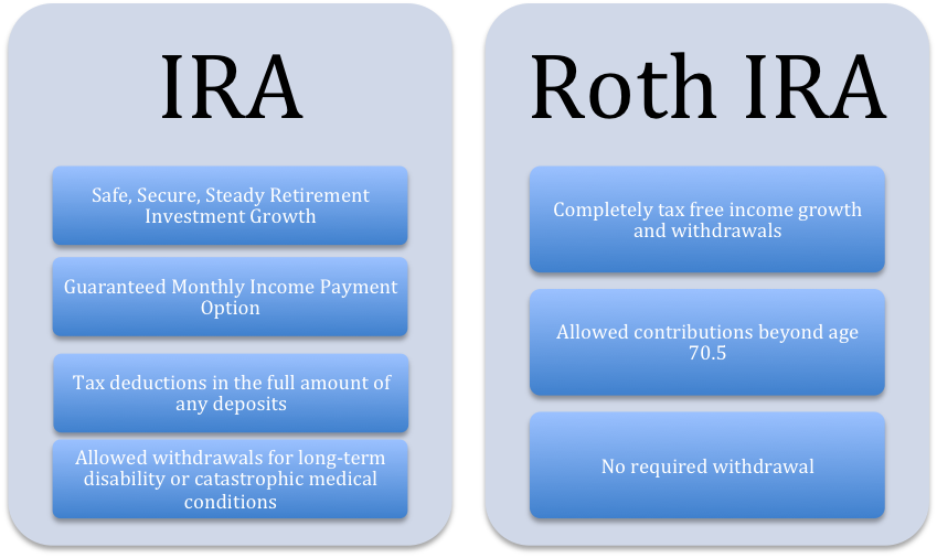 roth-ira-withdrawal-rules-oblivious-investor