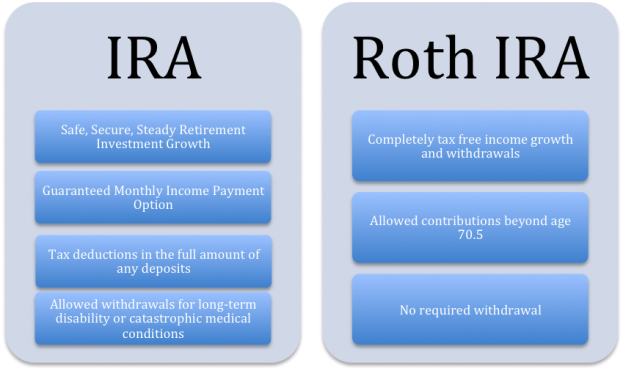 Providence IRA and Roth IRA Benefits