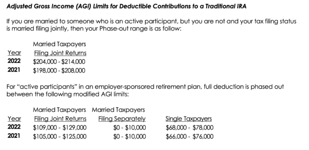 AGI Limits for IRA
