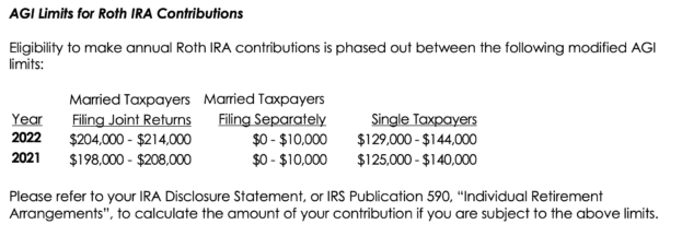 AGI Limits for Roth IRA Contribution