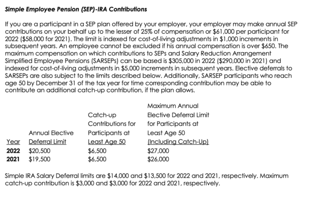 SEP-IRA Contribution Limits 2022