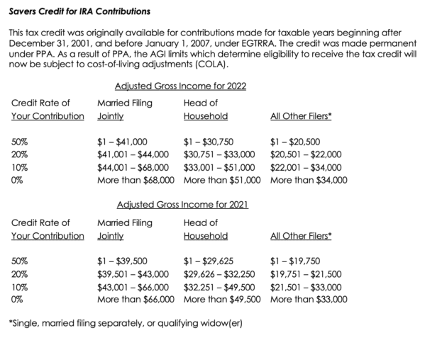 Savers Credit for IRA Contributions